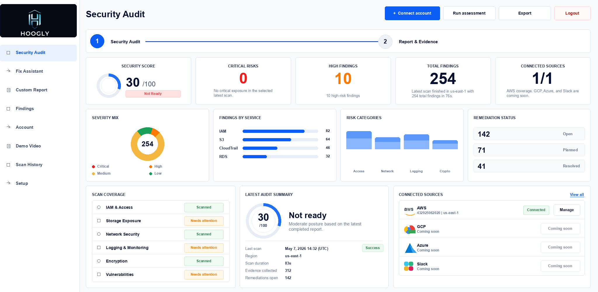 Hoogly cloud security dashboard showing findings, affected resources, evidence and remediation guidance.